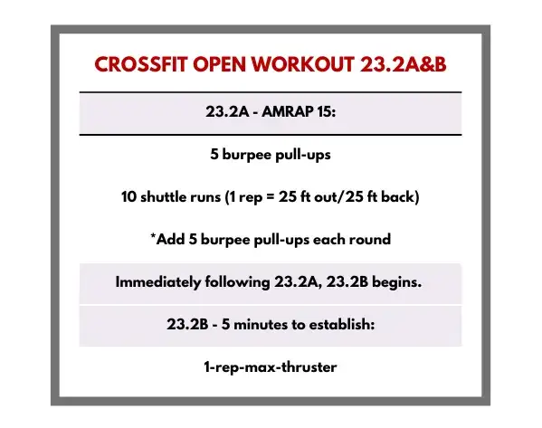 Zdjęcie WOD CrossFit - Co to jest i jak wprowadzić go do treningu?