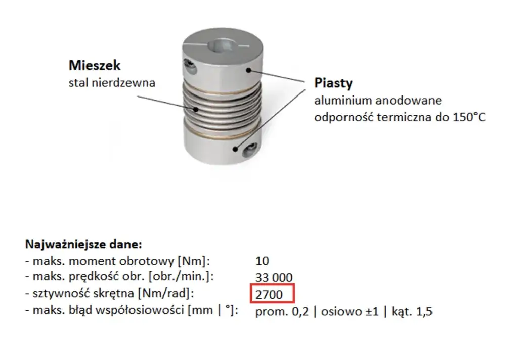 Zdjęcie Jak dobrać sprzęgło krok po kroku: kompletny poradnik techniczny