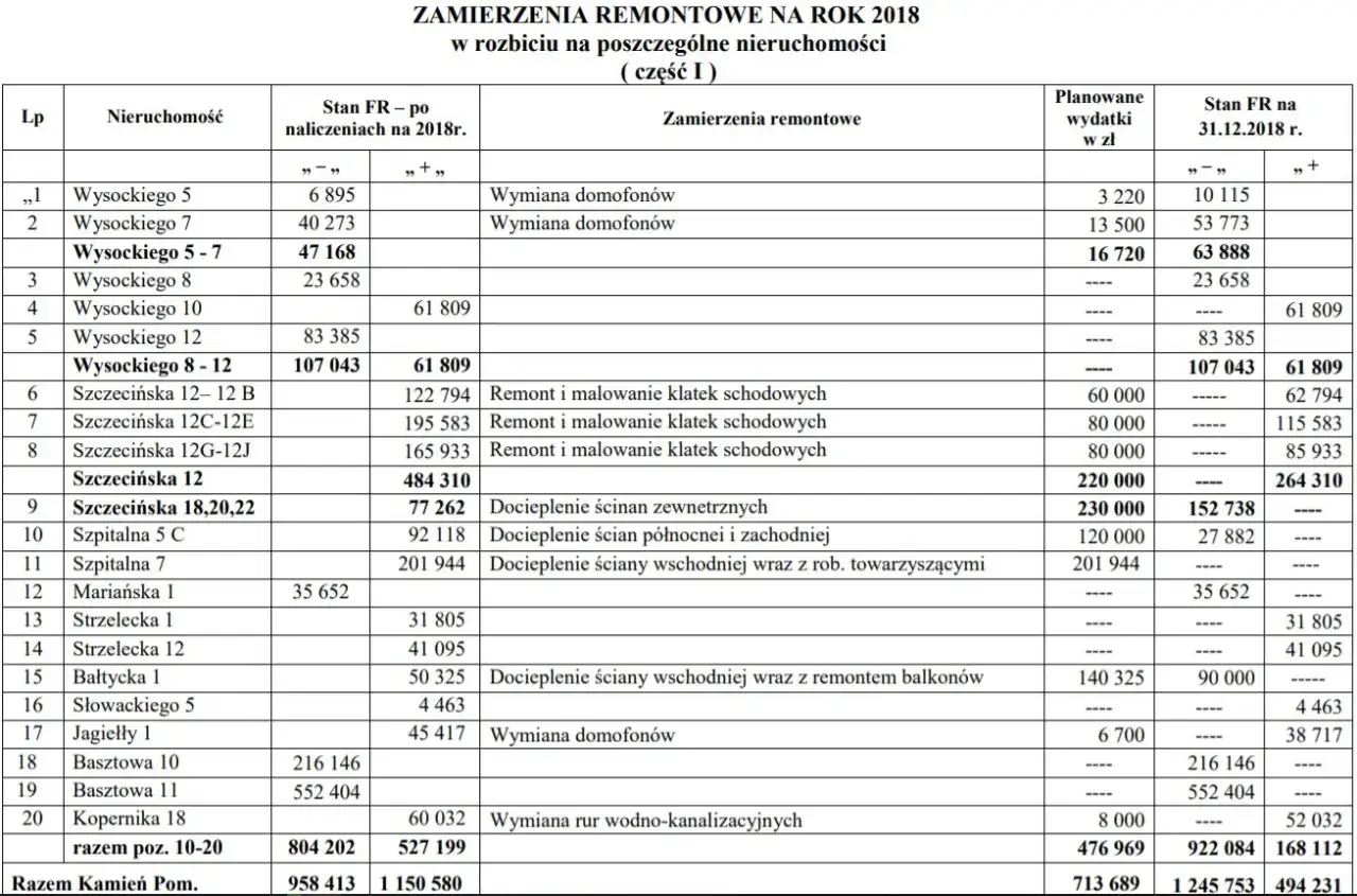 Zdjęcie Jak napisać pismo do spółdzielni mieszkaniowej o remont, aby nie zostać odrzuconym