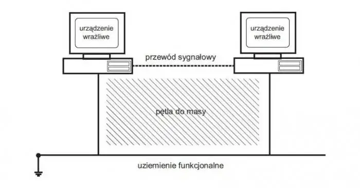 Zdjęcie Uziemienie co to? Kluczowe informacje o bezpieczeństwie elektrycznym