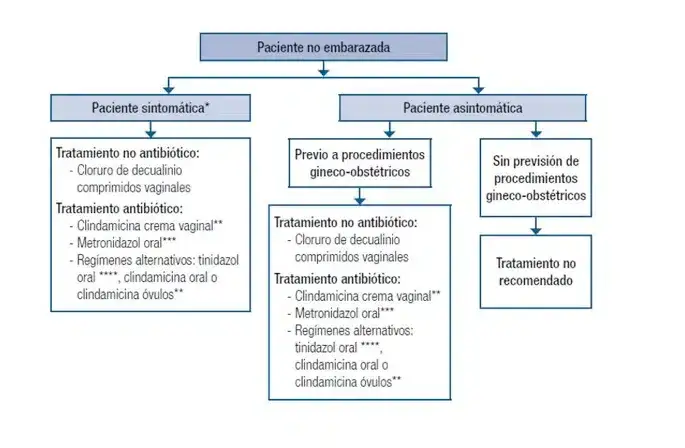 Zdjęcie &iquest;Tienes vaginosis bacteriana? Identifica s&iacute;ntomas y act&uacute;a