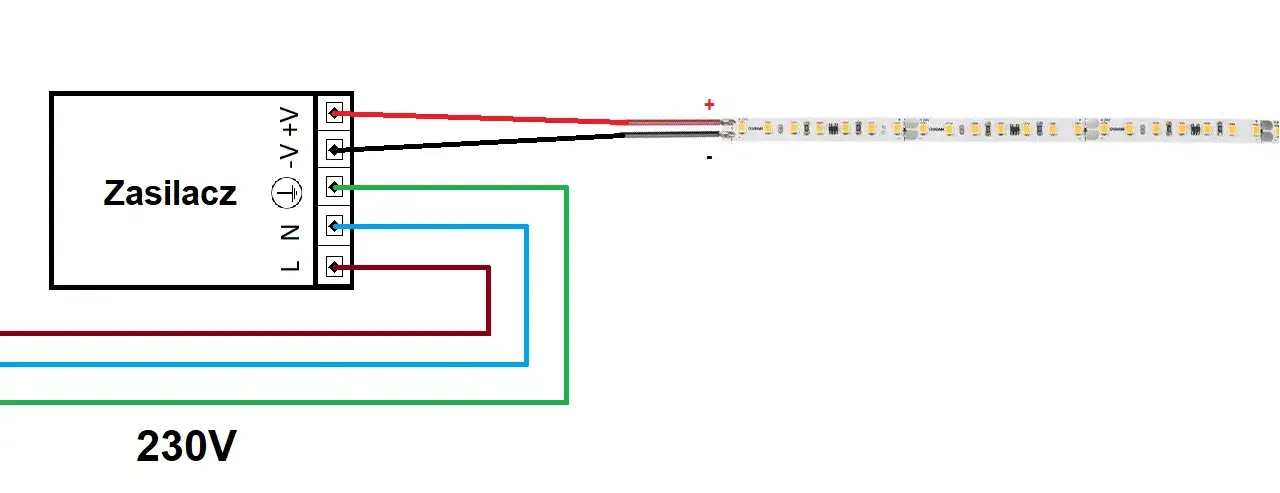 Zdjęcie Jak podłączyć zasilacz do LEDów - uniknij najczęstszych błędów