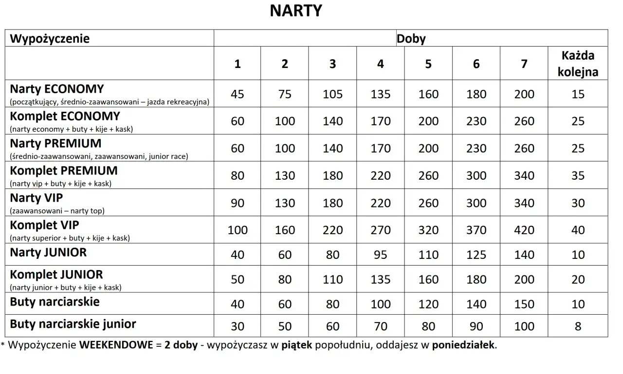 Zdjęcie Ile kosztuje wypożyczenie butów narciarskich: Poznaj aktualne ceny w Polsce
