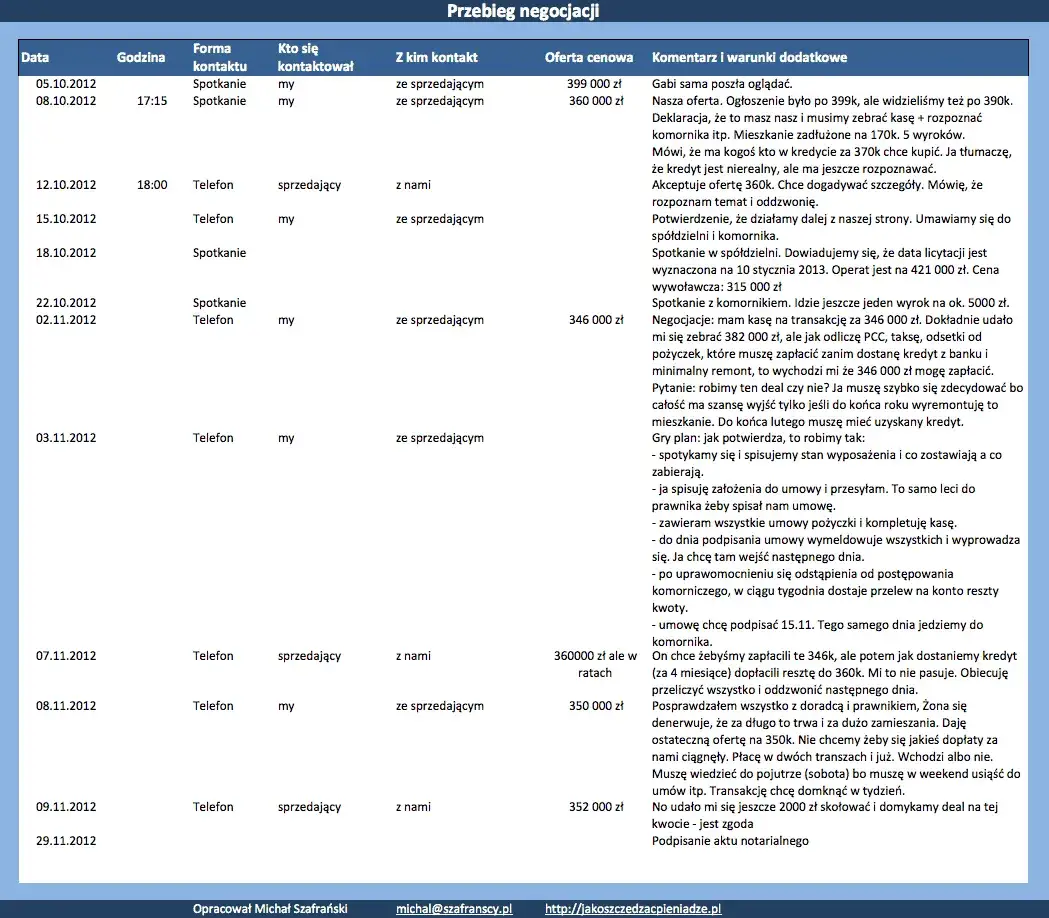Zdjęcie Jak negocjować z deweloperem i zaoszczędzić na zakupie mieszkania