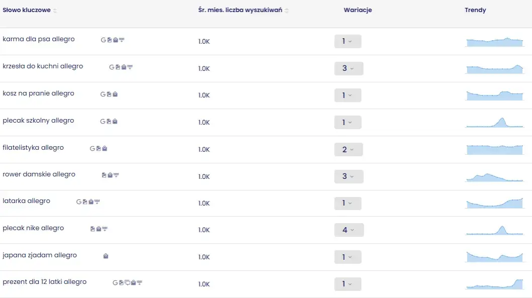 Zdjęcie Najczęściej szukane na Allegro: Odkryj popularne produkty, kt&oacute;re warto kupić