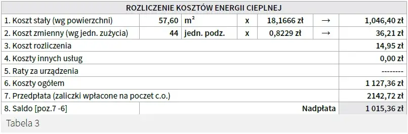 Zdjęcie Jak obliczyć koszt ogrzewania z podzielnika: praktyczny poradnik krok po kroku