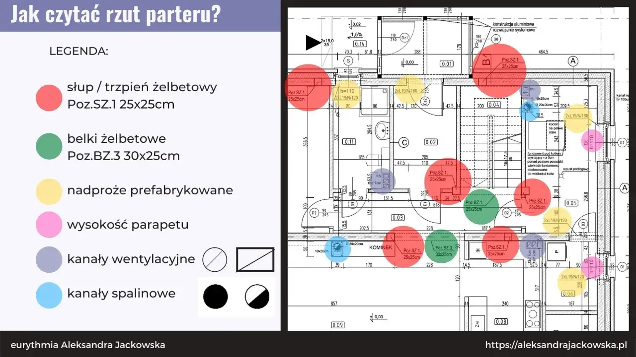 Zdjęcie Z czego składa się projekt budowlany? Kluczowe elementy, które musisz znać