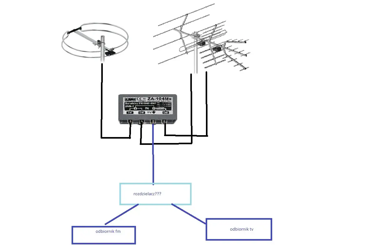 Zdjęcie Jak zrobić antenę UHF VHF - proste kroki do idealnego odbioru sygnału