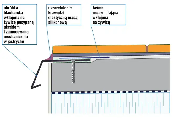Zdjęcie Jak zakończyć brzeg tarasu, aby uniknąć problemów z wilgocią i estetyką