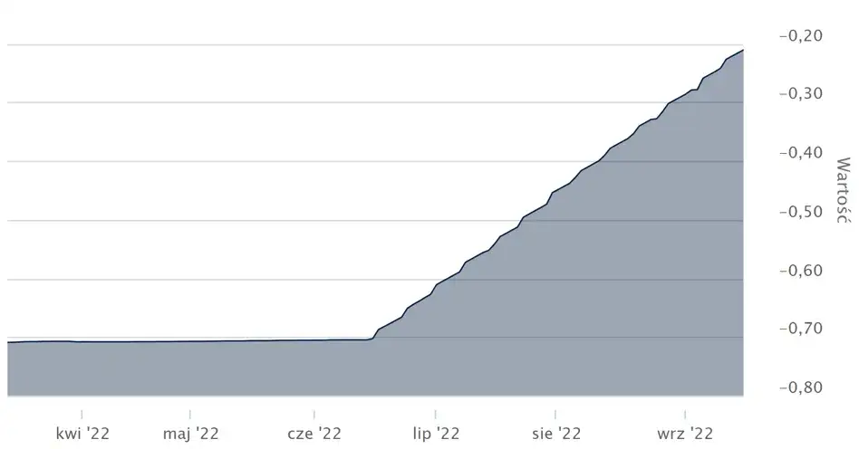 Zdjęcie Ile wzrosła rata kredytu we frankach? Oto niepokojące zmiany!