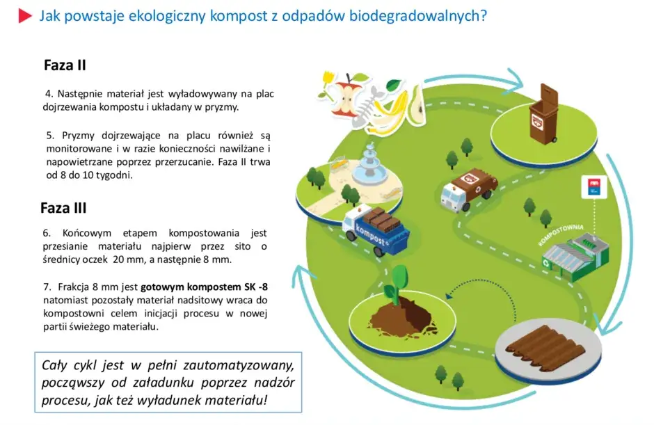 Zdjęcie Recykling organiczny: Jak skutecznie przetwarzać odpady i zyskać korzyści