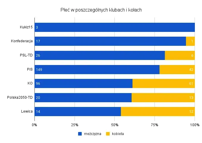Zdjęcie Ile PiS ma posłów w Sejmie? Zaskakująca liczba i jej znaczenie