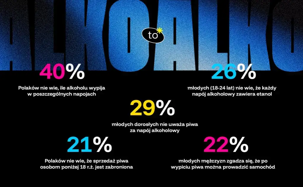 Zdjęcie Ile czystego alkoholu ma piwo? Zaskakujące różnice w stężeniu