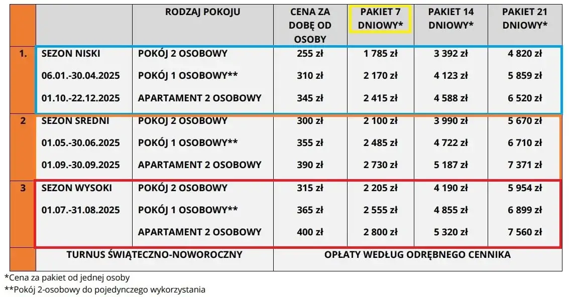Zdjęcie Ile kosztuje sanatorium prywatnie? Sprawdź ceny i co zawiera oferta