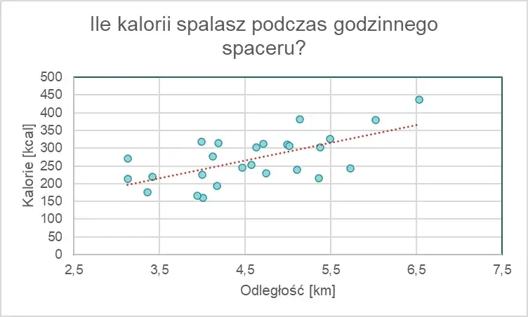 Zdjęcie Ile kcal spala chodzenie? Odkryj prawdę o spalaniu kalorii
