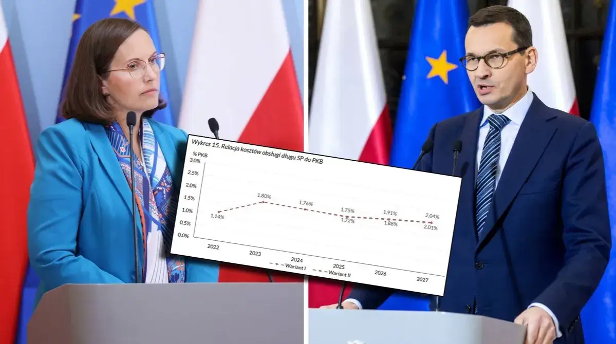 Zdjęcie Ile kosztuje PiS? Zaskakujące wydatki i kontrowersje finansowe