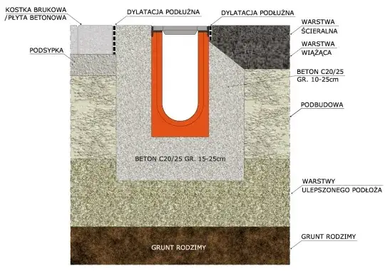 Zdjęcie Korytko ściekowe przykrawężnikowe: jak efektywnie odwodnić podjazd?