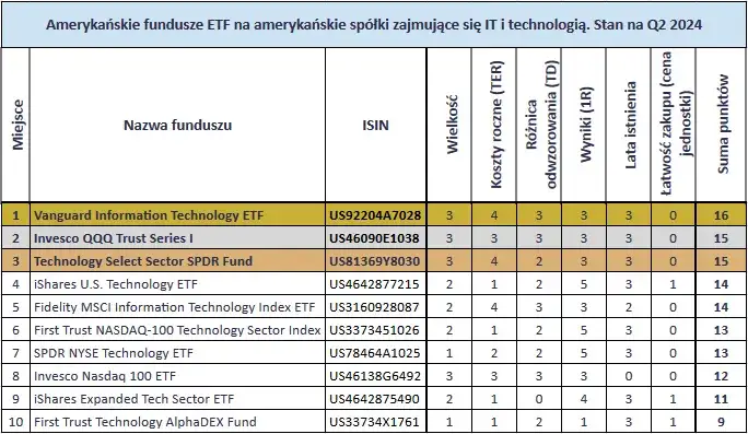 Zdjęcie Najlepsze fundusze ETF do mądrego inwestowania: poznaj sprawdzone opcje