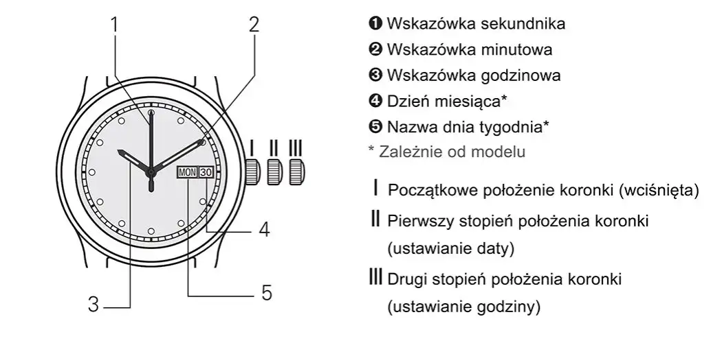 Zdjęcie Jak ustawić zegarek Maserati - proste kroki i wskazówki na każdą okazję