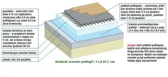 Zdjęcie Instalacja wodna na chudziaku czy styropianie - co wybrać dla trwałości?
