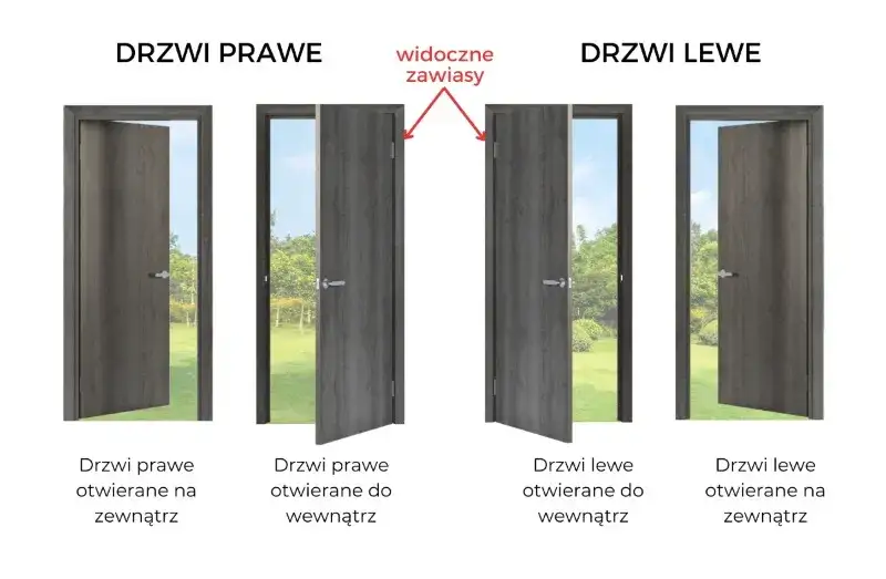 Zdjęcie Otwieranie drzwi do łazienki w którą stronę: przepisy i bezpieczeństwo