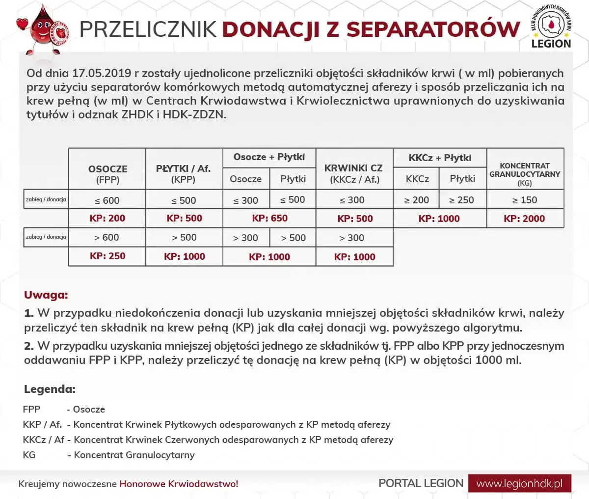 Zdjęcie Co ile dni można oddawać osocze? Poznaj ważne zasady donacji