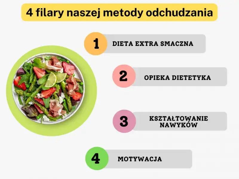 Zdjęcie Ile kalorii jeść by schudnąć? Poznaj skuteczne metody odchudzania