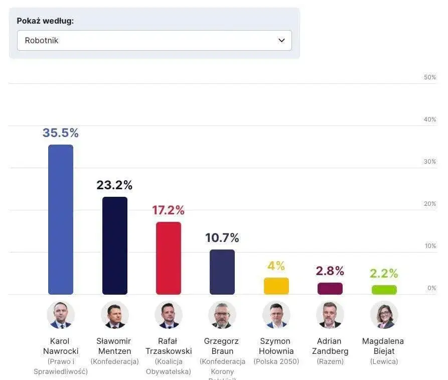 Zdjęcie Czym się różni lewica od prawicy? Kluczowe różnice, które musisz znać