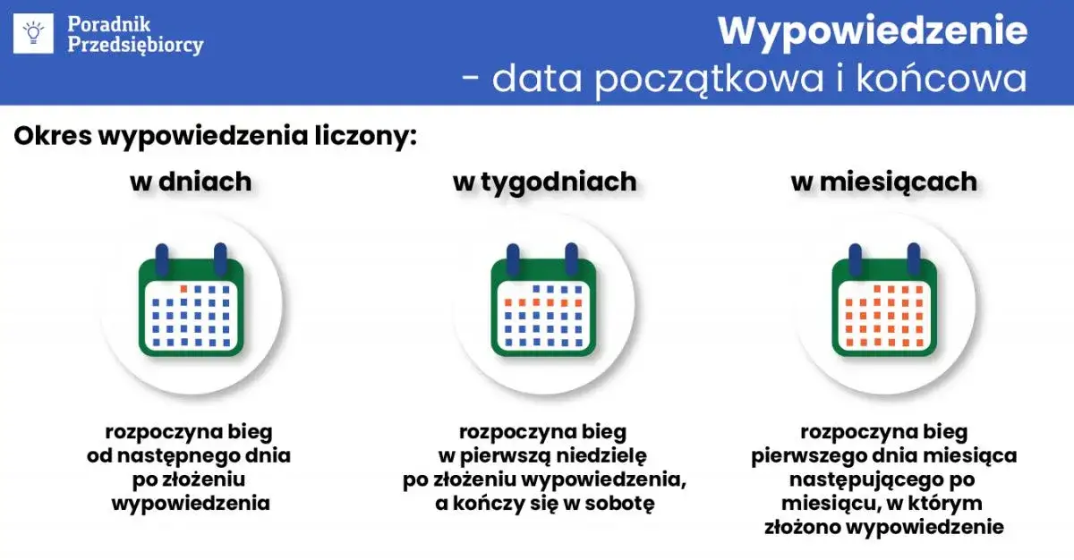 Zdjęcie Umowa na dwa lata: Jak uniknąć pułapek przy wypowiedzeniu kontraktu