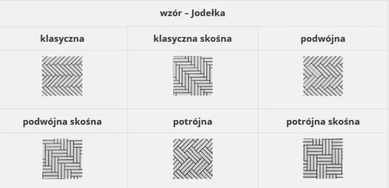 Zdjęcie Poznaj najpiękniejsze wzory układania parkietu - inspiracje i porady