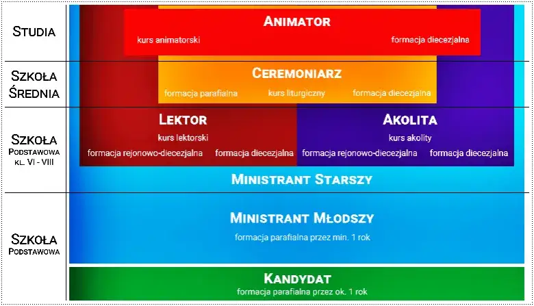 Zdjęcie Jak zostać lektorem w kościele - kluczowe kroki i wymagania