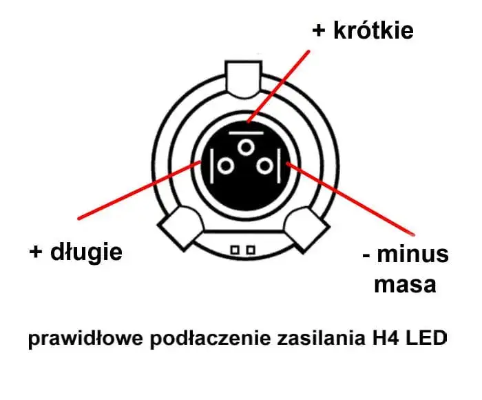 Zdjęcie Jak podłączyć przewody do żarówki H4 i uniknąć problemów z oświetleniem