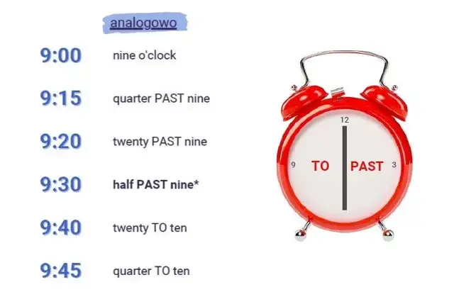 Zdjęcie Jak poprawnie powiedzieć ile to 2+2 po angielsku - poznaj kluczowe zwroty