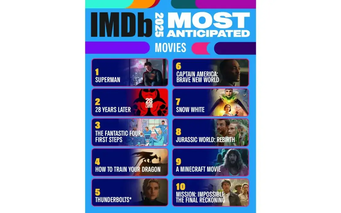 Zdjęcie 30 najbardziej oczekiwanych premier filmowych roku 2025.