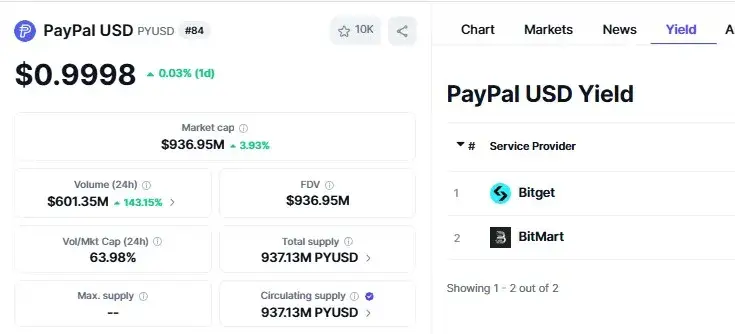 Zdjęcie Jak korzystać z PayPal kryptowaluta: ograniczenia i możliwości