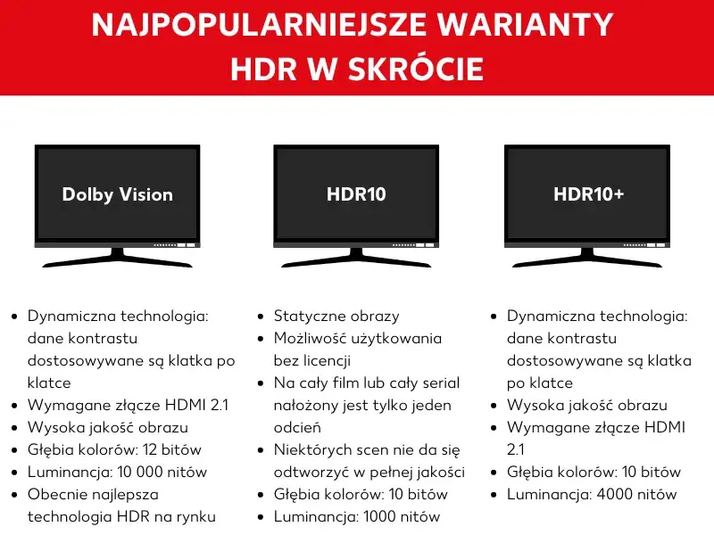 Zdjęcie Monitor z HDR czy bez: Porównanie, zalety i wady technologii