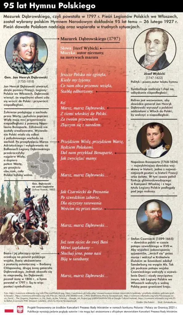 Zdjęcie Jakie postacie historyczne występują w mazurku dąbrowskiego i ich znaczenie