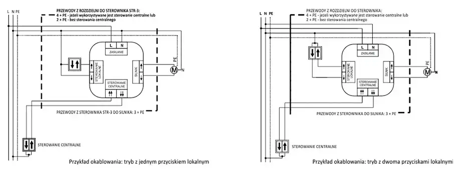 Zdjęcie Jak podłączyć rolety elektryczne - schemat i najczęstsze błędy