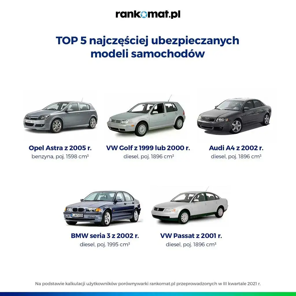 Zdjęcie Najpopularniejsze samochody w Polsce &ndash; kt&oacute;re marki i modele kr&oacute;lują na drogach?