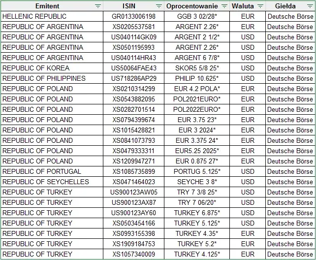 Zdjęcie Jakie banki sprzedają obligacje skarbowe? Sprawdź najlepsze oferty teraz