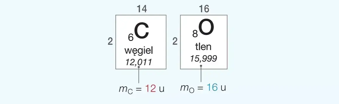 Zdjęcie Jak obliczyć ile razy liczba jest większa? Proste sposoby obliczania stosunków