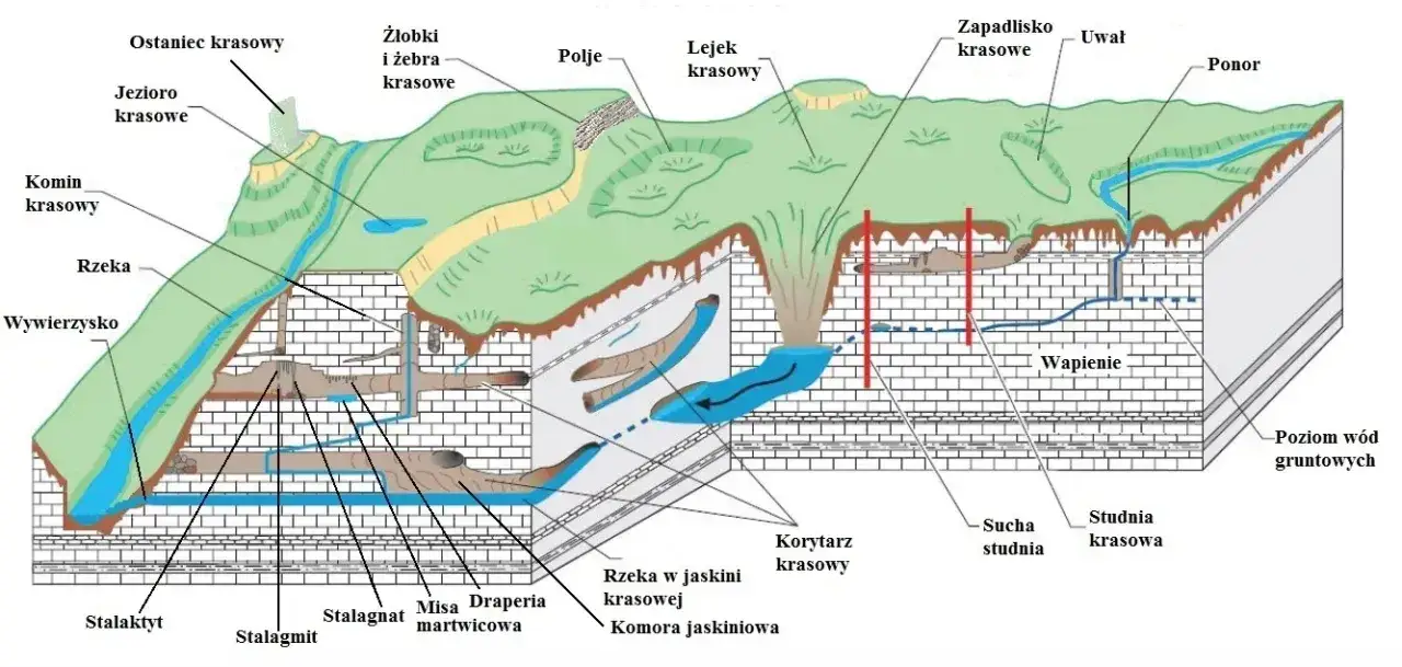 Zdjęcie Zjawiska krasowe: co to jest i jak wpływają na krajobraz?