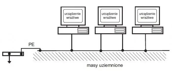 Zdjęcie Na czym polega uziemienie i jak chroni przed porażeniem prądem
