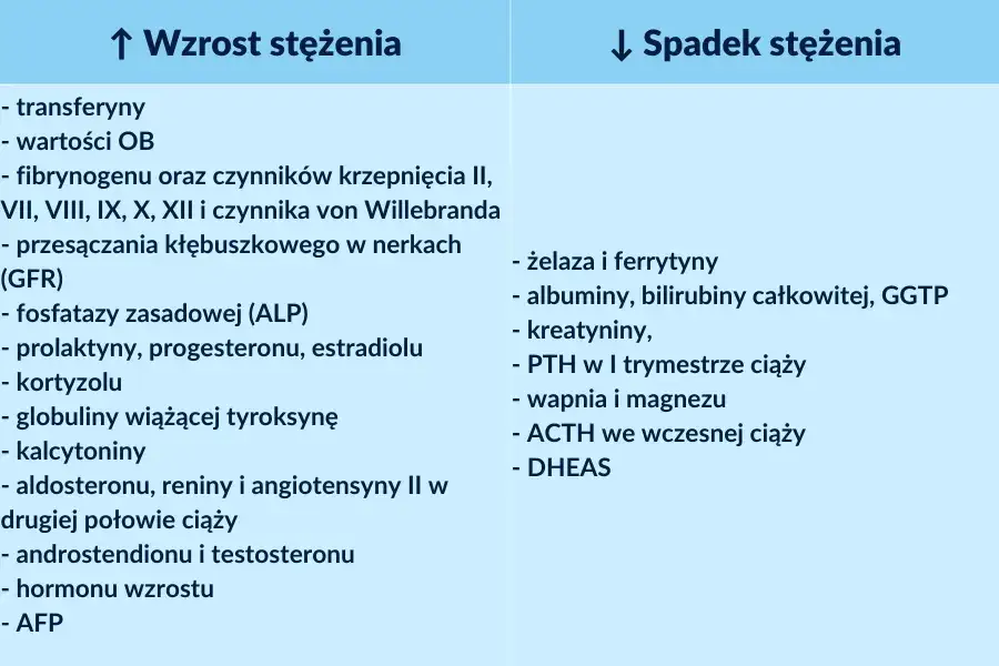 Zdjęcie Jakie badania krwi na początku ciąży są kluczowe dla zdrowia?