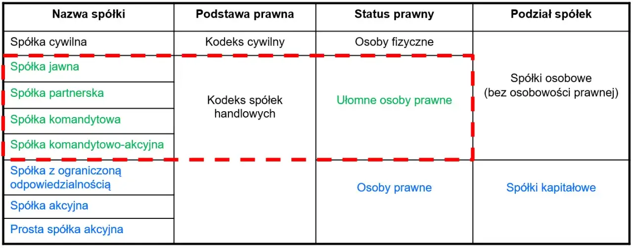 Zdjęcie Kim jest osoba prawna w polskim systemie prawnym - podstawowe informacje