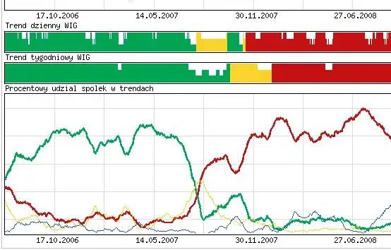 Zdjęcie Fundamentalna net opinie: Co inwestorzy sądzą o tej platformie?
