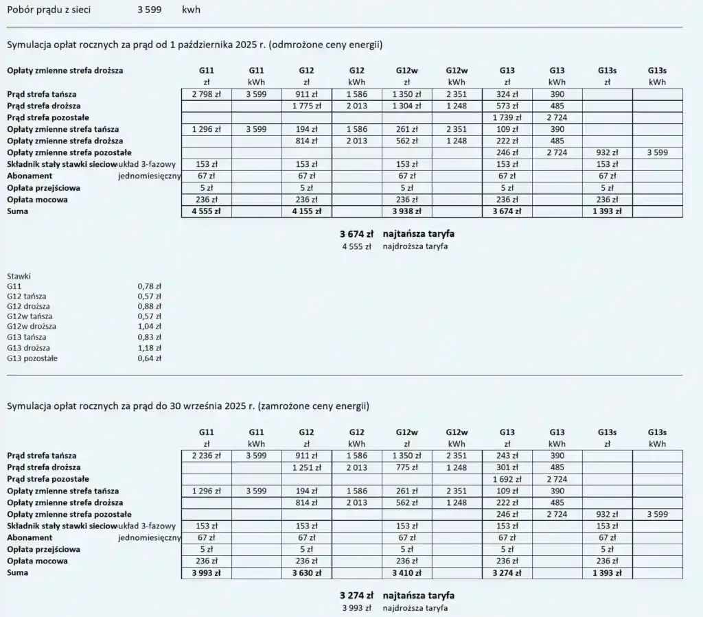 Zdjęcie Ile kosztuje 1 kWh w taryfie G12w? Sprawdź ceny i oszczędności
