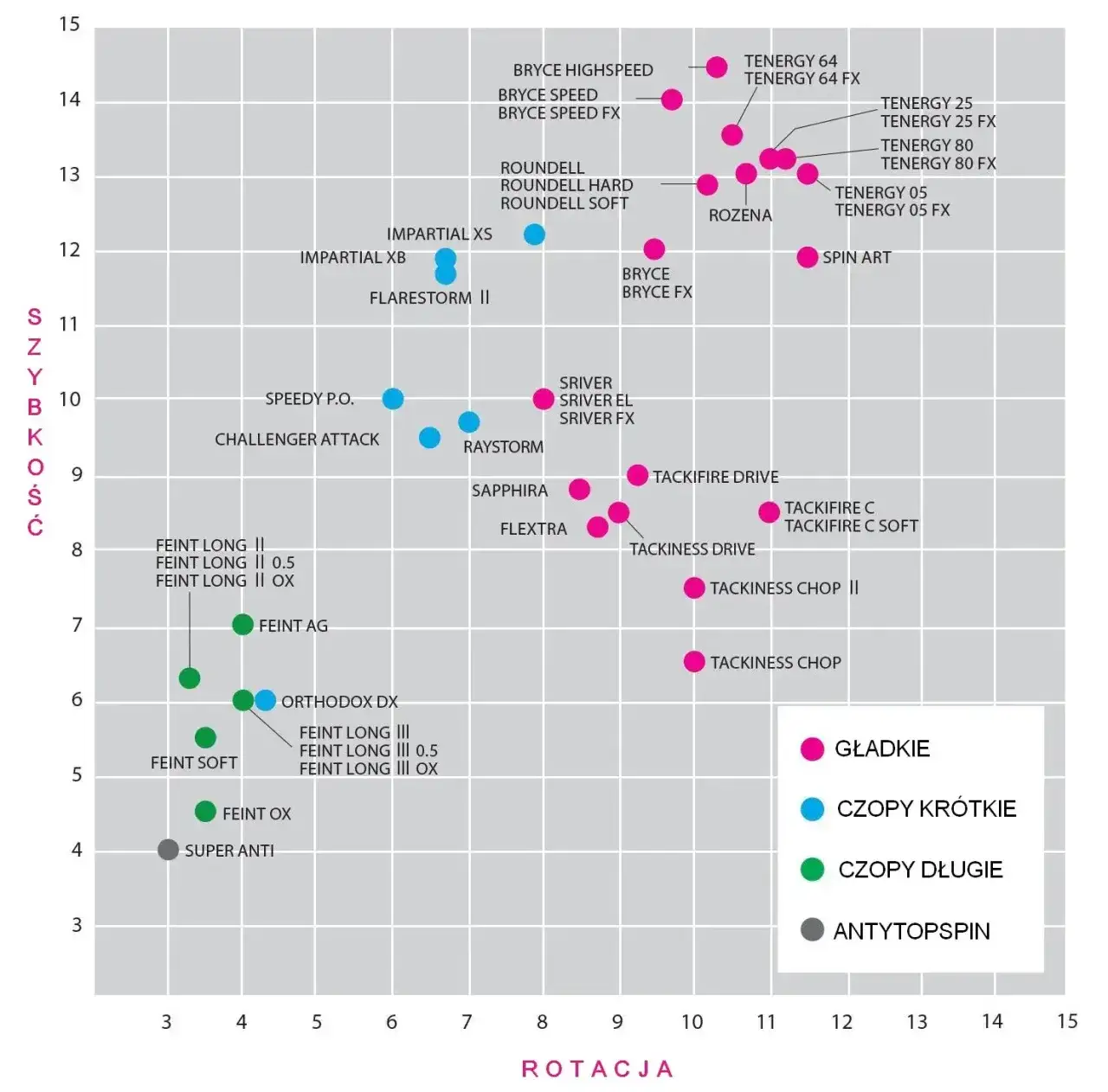 Zdjęcie Jak prawidłowo dobrać okładziny do tenisa stołowego: 5 sprawdzonych zasad