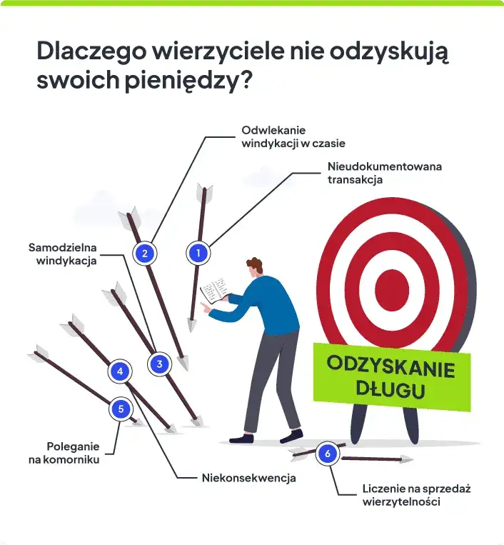Zdjęcie Brak zapłaty za fakturę? Sprawdź, co robić, by odzyskać swoje pieniądze