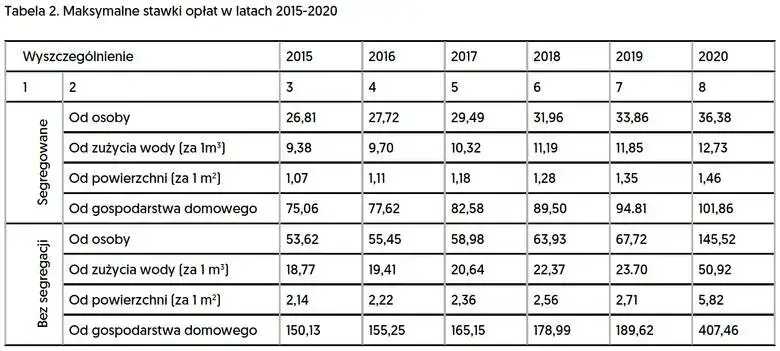 Zdjęcie Ile kosztuje wywóz śmieci z domku: aktualne stawki w całej Polsce